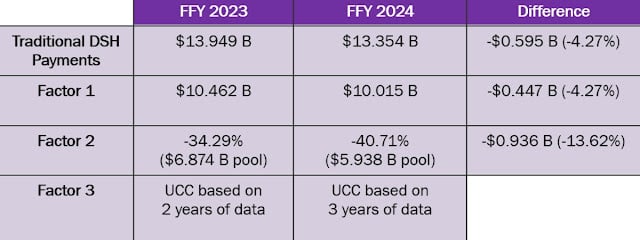 IPPS Factor 2 Payment Cuts Chart