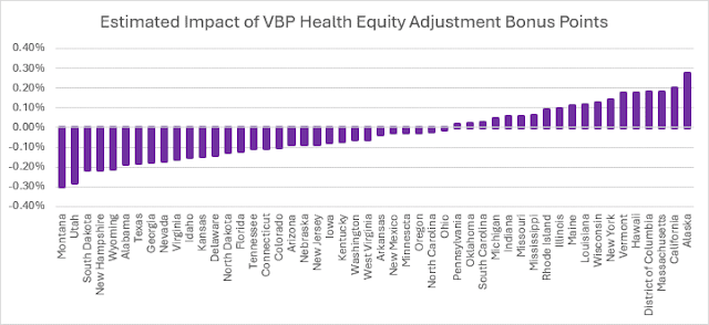 Value-Based Purchasing (VBP) Health Equity Adjustment Bonus Points