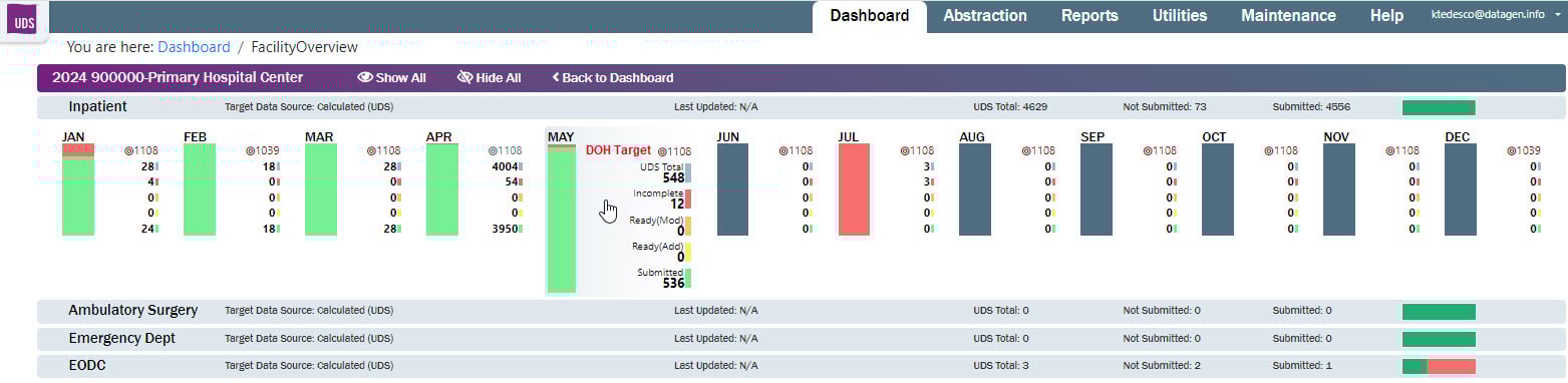DataGen UDS (UIS Data System™) SPARCS dashboard
